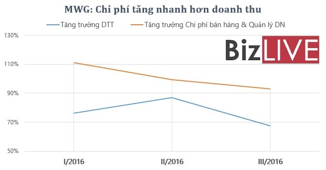 “Ông lớn” bán lẻ điện tử và dấu hỏi cho tương lai