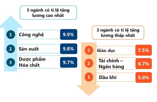 Nhân tài đang “nghiêng” về doanh nghiệp nước ngoài